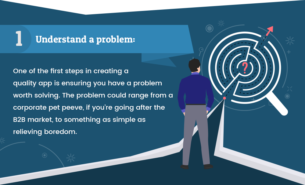 Stages in app development infographic, step 1